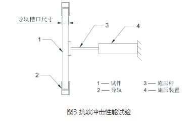 抗软冲击性能试验.png